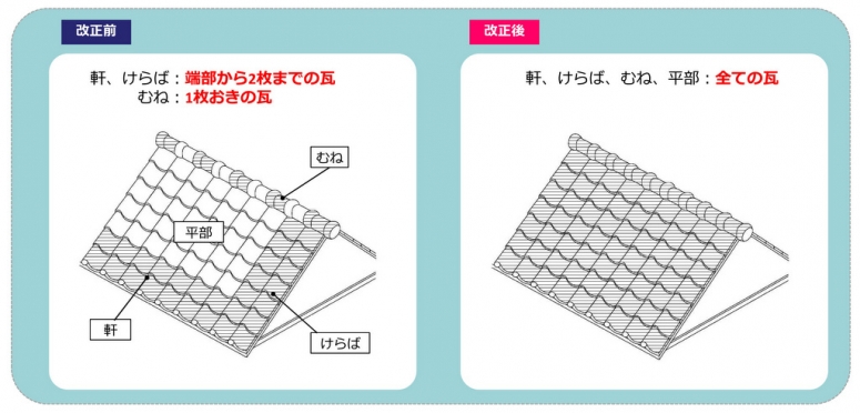 ガイドライン工法を踏まえた瓦の施工