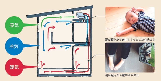 外より家の中が寒い場合抜本的な対策：全館空調で部屋間の温度差を解消（2）