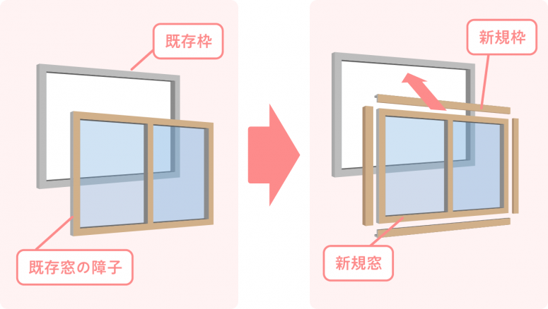 外より家の中が寒い場合抜本的な対策：窓交換で窓辺の冷気対策