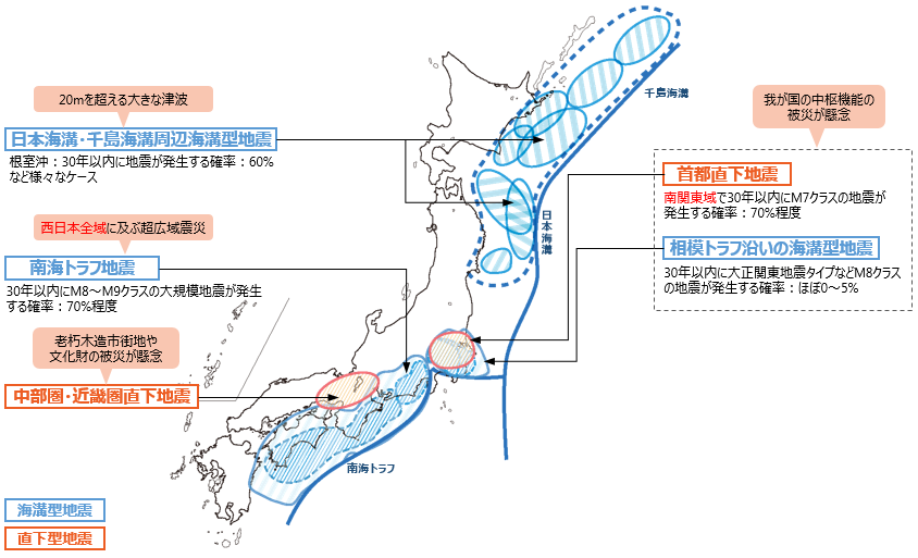 日本の地震予測